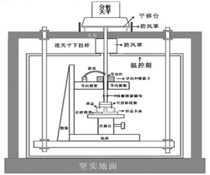 陀螺力矩器溫度系數測量解決方案